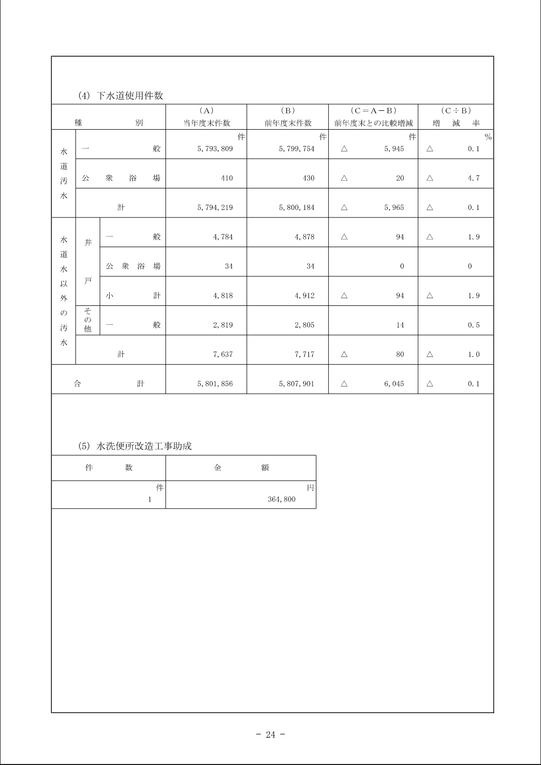 縦方向にセル結合が存在する表のページ